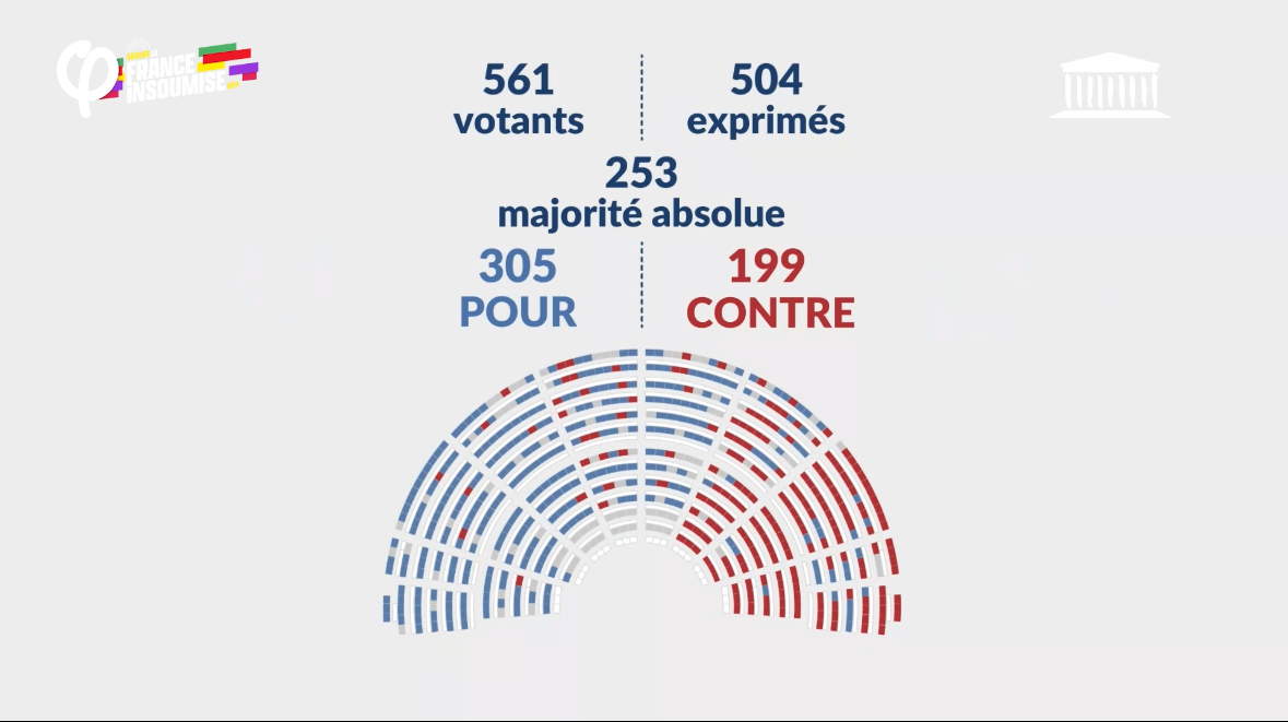J’ai voté POUR : encadrer l’aide à mourir, c’est reconnaître la liberté et la dignité de chacun.e